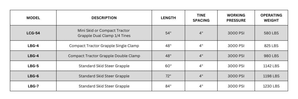 Brush Grapples - Lawsen Equipment